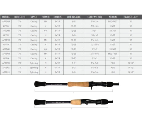 All Purpose Series - Fitzgerald Rods